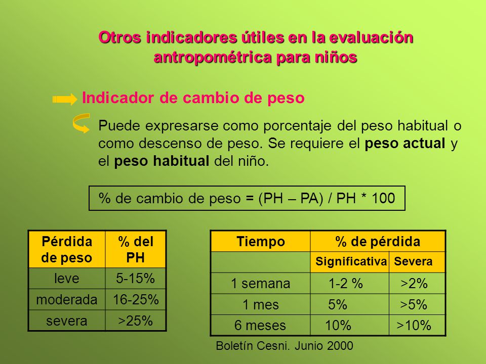 Significativa peso de porcentaje perdida de